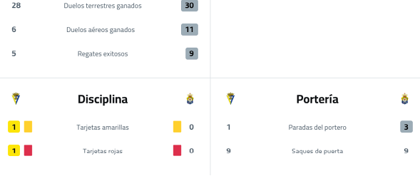 A soccer game is being played with two teams. Descripci n generada con IA