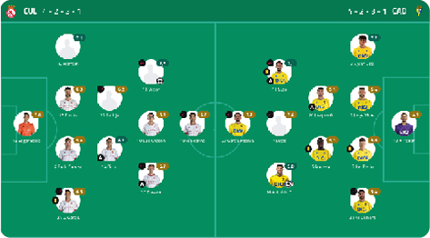 A soccer team's formation is displayed on a green field. Descripci n generada con IA