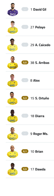 A table with a yellow background and a man in a yellow shirt. Descripci n generada con IA
