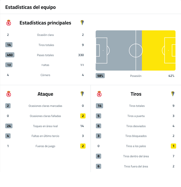A soccer game is being played with two teams. Descripci n generada con IA