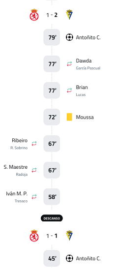 A soccer match between two teams. Descripci n generada con IA
