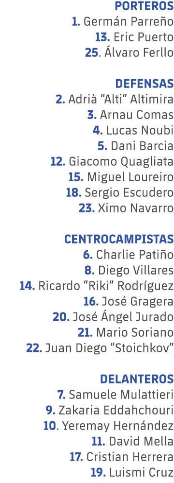 PORTEROS 1. Germ n Parre o 13. Eric Puerto 25. lvaro Ferllo DEFENSAS 2. Adri  “Alti” Altimira 3. Arnau Comas 4. Luca...