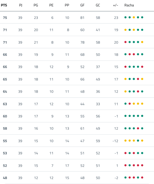 A table with a scoreboard showing the scores of a game. Descripci n generada con IA