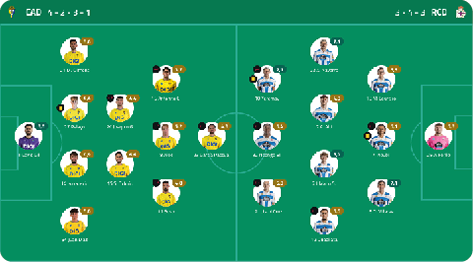 A soccer team's lineup is displayed on a green field. Descripci n generada con IA