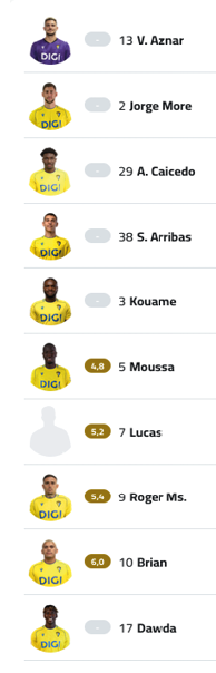 A soccer team lineup with players numbered 1 to 19. Descripci n generada con IA