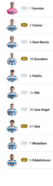 A soccer team lineup with players numbered 1 to 19. Descripci n generada con IA