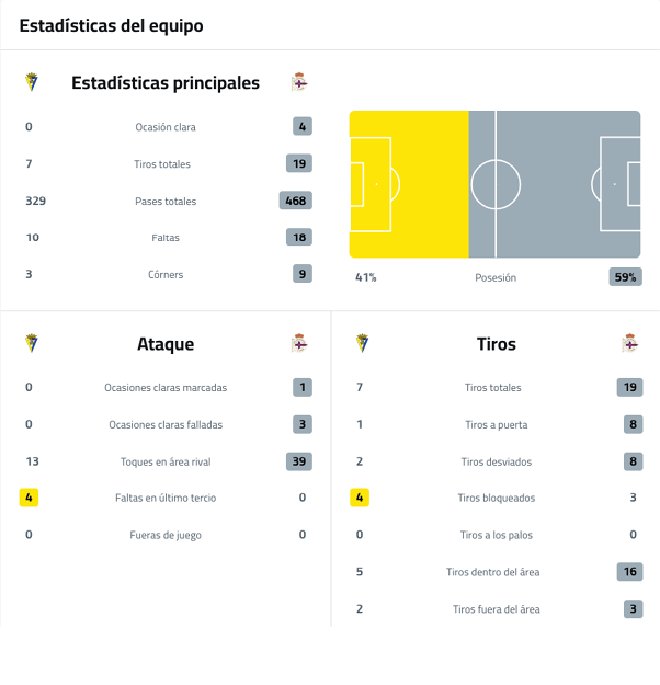 A soccer game is being played with two teams. Descripci n generada con IA
