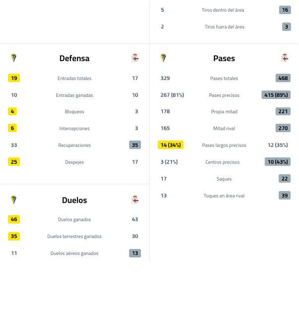 A table with a yellow number 23. Descripci n generada con IA