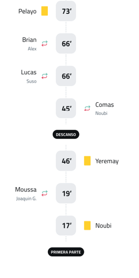 A soccer game is being played between two teams. Descripci n generada con IA