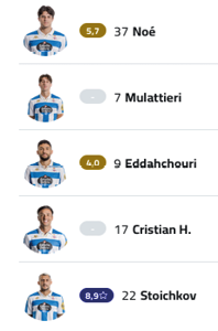 A cell phone screen showing a soccer team's lineup. Descripci n generada con IA