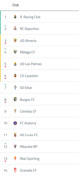 A table with a scoreboard showing the scores of a game. Descripci n generada con IA
