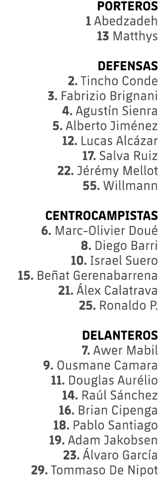 PORTEROS 1 Abedzadeh 13 Matthys DEFENSAS 2. Tincho Conde 3. Fabrizio Brignani 4. Agust n Sienra 5. Alberto Jim nez 12...