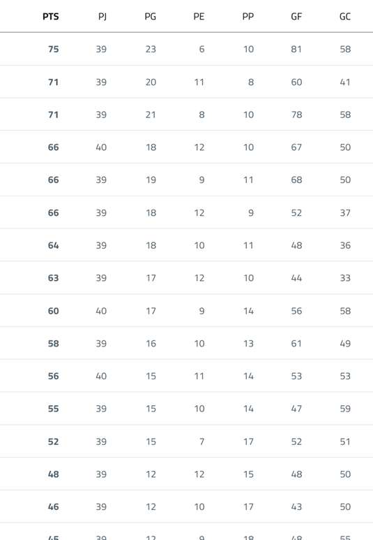 A table with a list of teams and their scores. Descripci n generada con IA