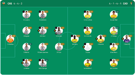A soccer team's formation is displayed on a green field. Descripci n generada con IA