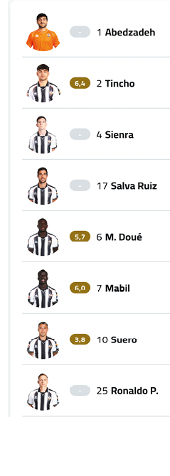 A list of soccer players with numbers and names. Descripci n generada con IA