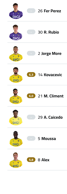 A list of soccer players with numbers and names. Descripci n generada con IA