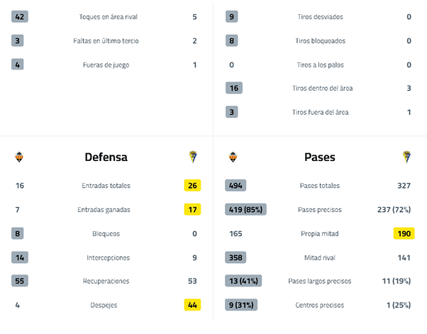 A table with two columns, one for defense and one for passes. Descripci n generada con IA