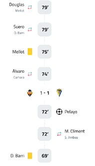 A soccer game is being played with the score at 1-1. Descripci n generada con IA