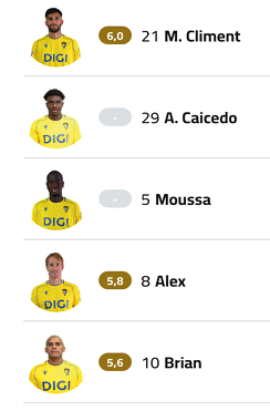 A soccer team's lineup is displayed on a tablet. Descripci n generada con IA