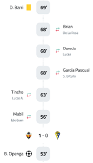 A white and black soccer game is being played. Descripci n generada con IA