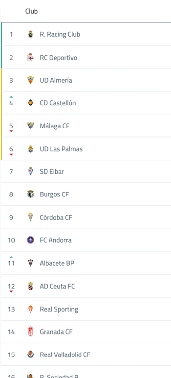 A table with a list of teams and their scores. Descripci n generada con IA