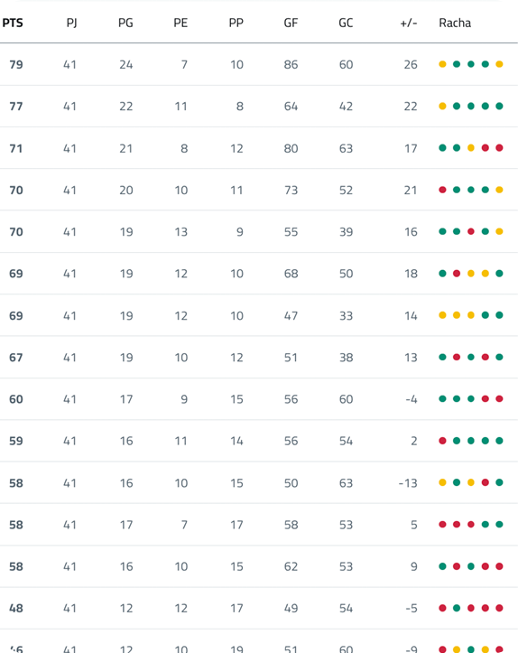 A white table with a row of numbers and a green line. Descripci n generada con IA