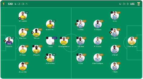 A soccer team's formation is displayed on a green field. Descripci n generada con IA