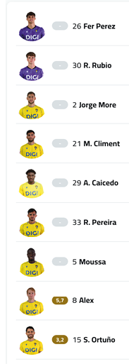 A soccer team's lineup is displayed on a white background. Descripci n generada con IA