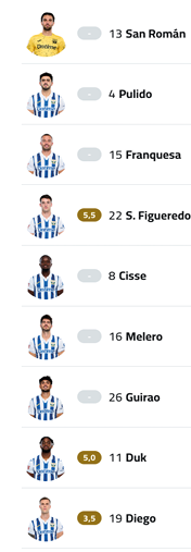 A soccer team's lineup is displayed on a white background. Descripci n generada con IA
