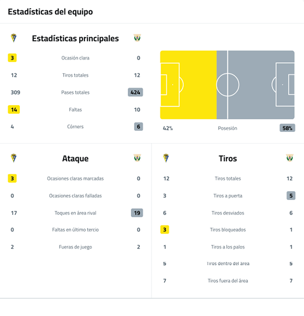A soccer game is being played with two teams. Descripci n generada con IA