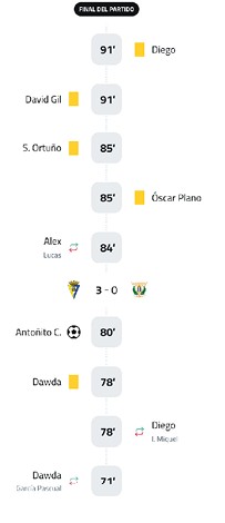 A soccer game is being played between two teams. Descripci n generada con IA