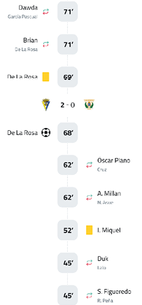 A white and black soccer game is being played. Descripci n generada con IA