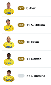 A group of soccer players are displayed on a screen. Descripci n generada con IA
