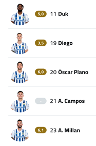 A group of soccer players are displayed on a screen. Descripci n generada con IA