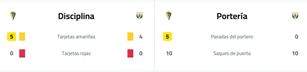 Two yellow cards with red writing. Descripci n generada con IA