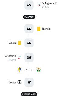 A soccer game is being played with a score of 3-0. Descripci n generada con IA
