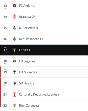 A table with a lot of data on it. Descripci n generada con IA