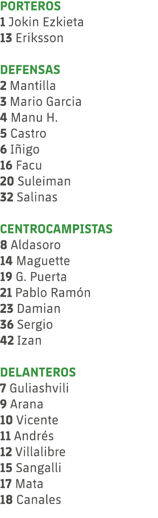 PORTEROS 1 Jokin Ezkieta 13 Eriksson DEFENSAS 2 Mantilla 3 Mario Garcia 4 Manu H. 5 Castro 6 I igo 16 Facu 20 Suleima...