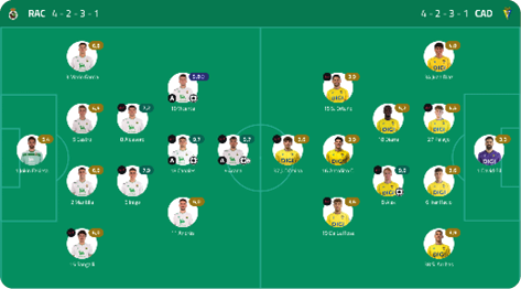 A soccer team's lineup is displayed on a green field. Descripci n generada con IA