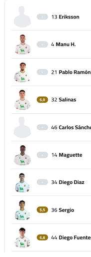 A table with a list of soccer players. Descripci n generada con IA