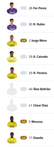 A table with a list of soccer players. Descripci n generada con IA