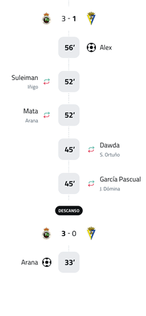 A soccer match is being played between two teams. Descripci n generada con IA