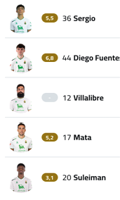 A soccer team's lineup is displayed on a screen. Descripci n generada con IA