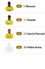 A soccer team's lineup is displayed on a screen. Descripci n generada con IA