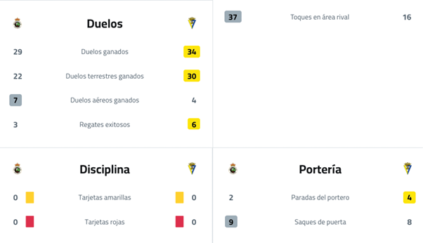A table with a yellow and red border. Descripci n generada con IA