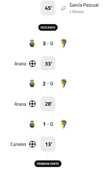 A soccer game is being played between two teams. Descripci n generada con IA