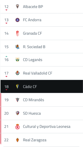 A table with a list of teams and their scores. Descripci n generada con IA
