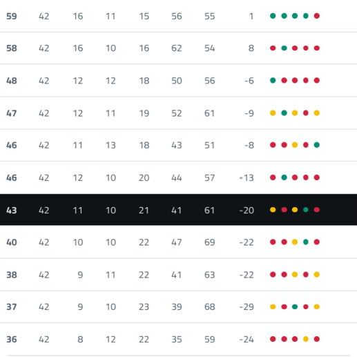 A table with a list of teams and their scores. Descripci n generada con IA