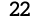 22