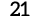 21